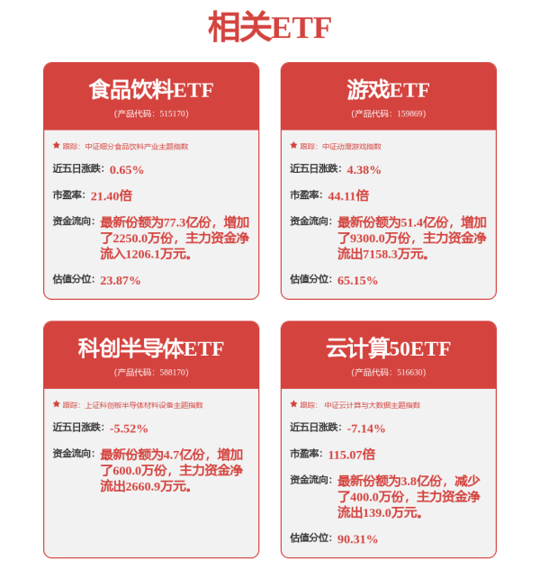 融券通 两市ETF融券余额环比增加1.19亿元