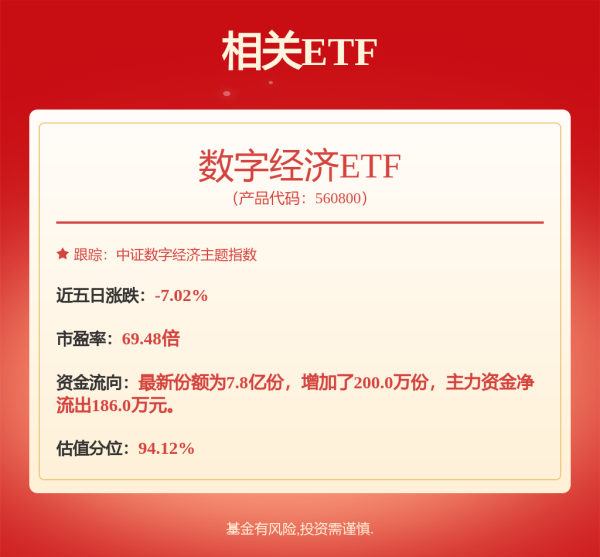 配资盘 昨日“吸金”超2亿元，券商ETF（159842）盘初小幅上涨，机构：多因素共推券商板块进入估值修复通道